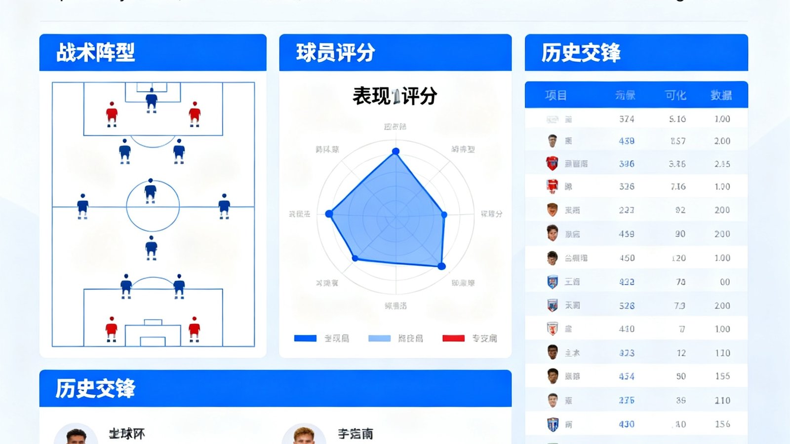 FB体育深度赛事分析报告封面，包含战术阵型图解、球员表现评分雷达图及历史交锋数据表格